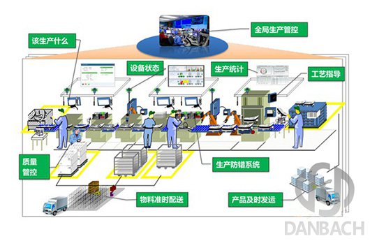 自动搬运机器人打造智能工厂工具